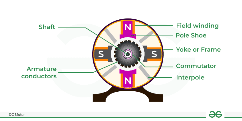 DC-Motor Diagram