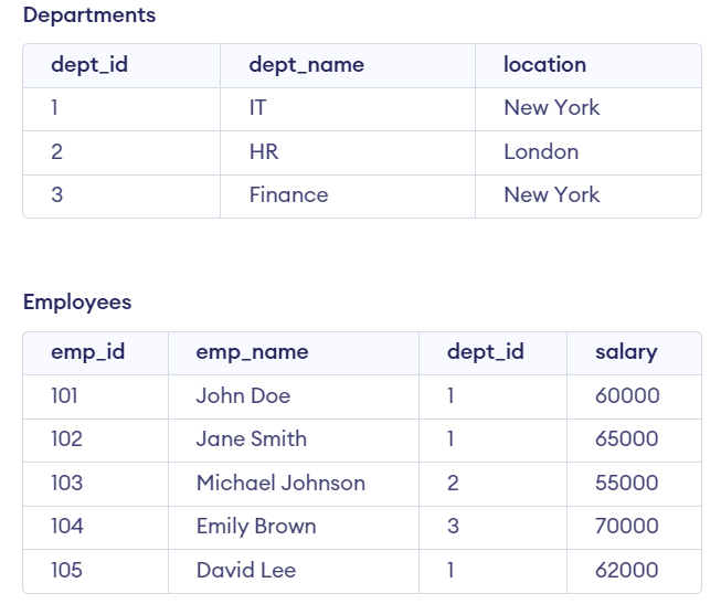 What is Nested Select Statement in PL/SQL? - GeeksforGeeks