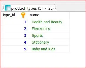 product_types_table