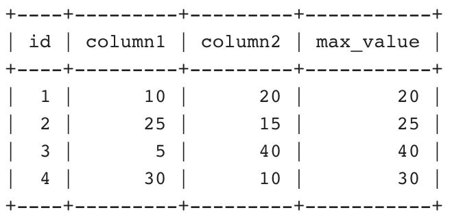 max of multiple columns in SQL example output