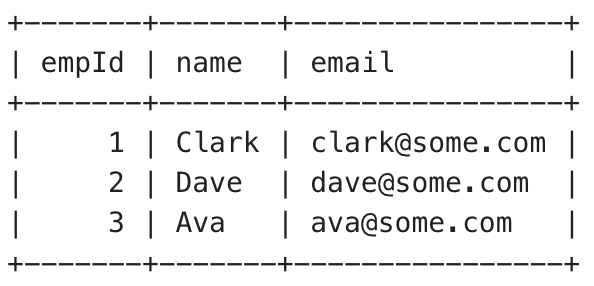 EMPLOYEE-table-data