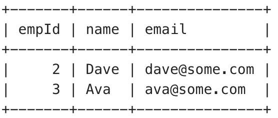 MANAGER-table-data