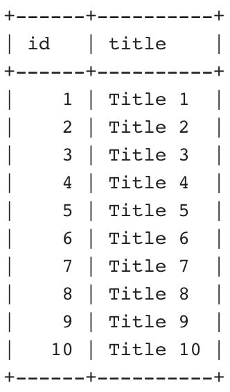 Initial-data