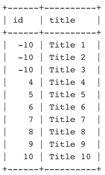 Updated-data