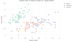 Getting Started with Plotly in R - GeeksforGeeks