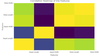 Getting Started with Plotly in R - GeeksforGeeks