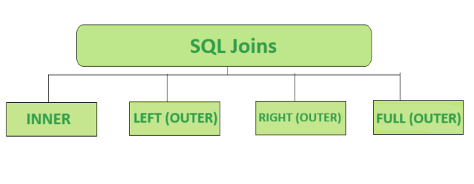 SQL-joins