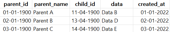 Using-Correlated-Subquery-output