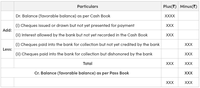 Bank Reconciliation Statement (BRS) : Without Correcting Cash Book ...
