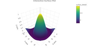 Interactive Charts using Plotly in R - GeeksforGeeks