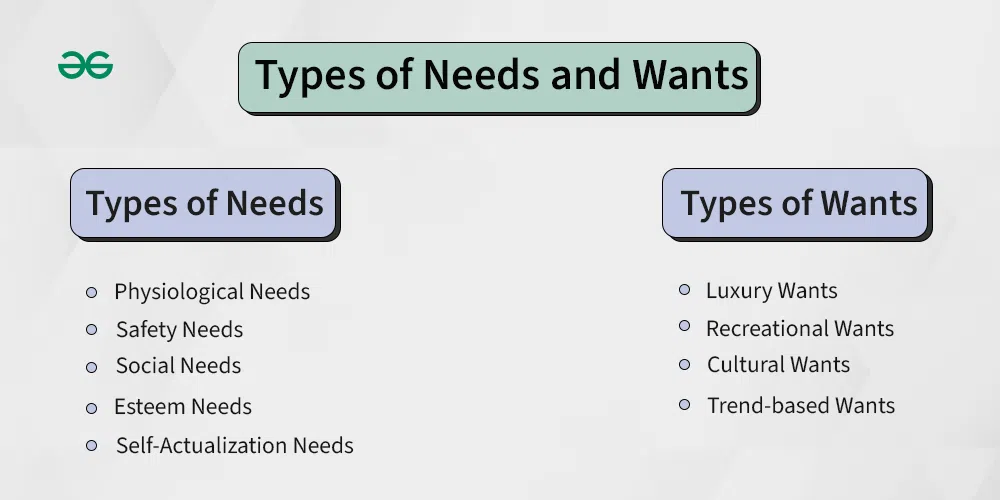 Types-of-needs-and-wants-copy