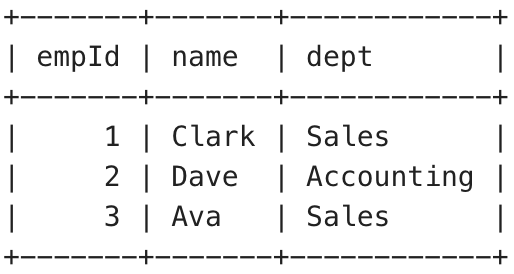 Initial-data