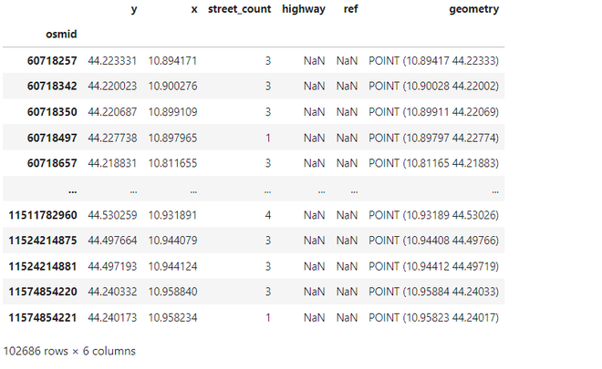 Convert MultiDiGraph to GeoDataFrame Using OSMnx Utils_graph Module ...