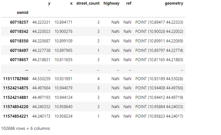 multidigraph_geodf_node