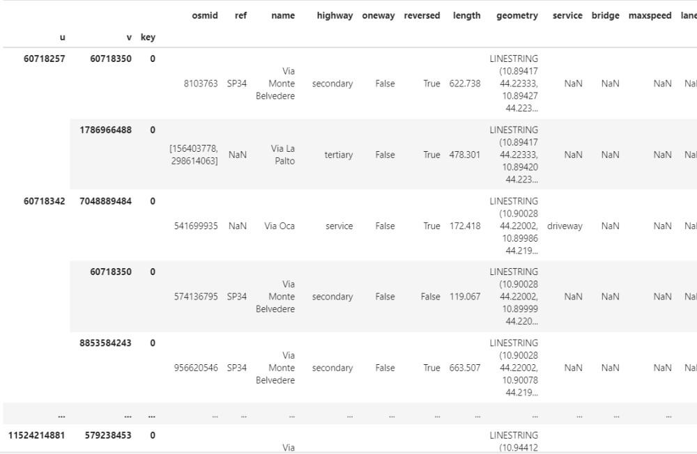 multidigraph_geodf_edges