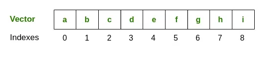 vector-indexing