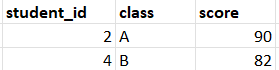 Correlated-Subquery-output