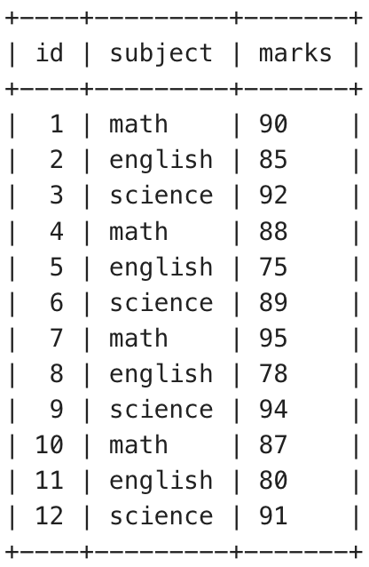 MySQL Table