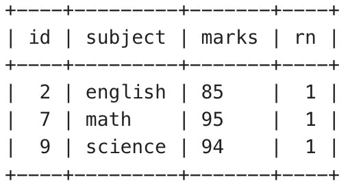 How To Get Last Record In Each Group In MySQL GeeksforGeeks