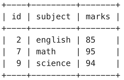 using left join to get last record from each group