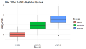 Difference Between ggvis VS ggplot in R - GeeksforGeeks