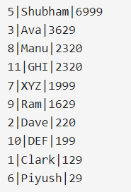 using-subquery