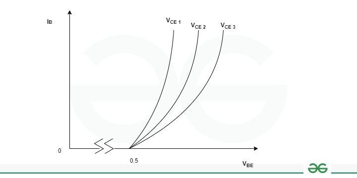 Input Characteristics