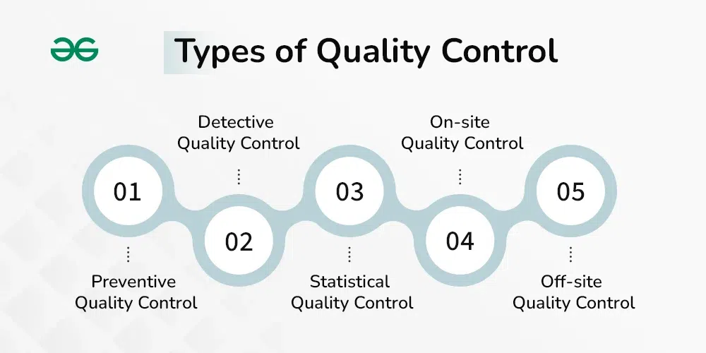 Quality Control Meaning, Need, Types, Roles and Responsibilties