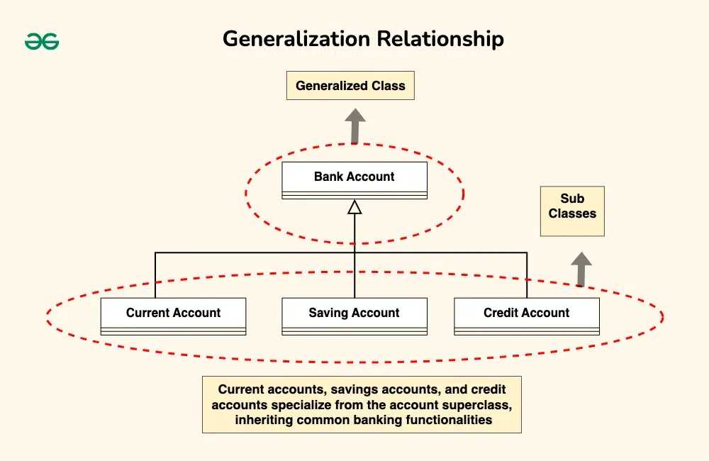 generalization