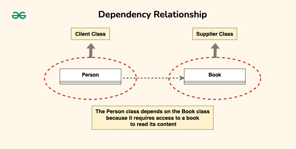 dependency