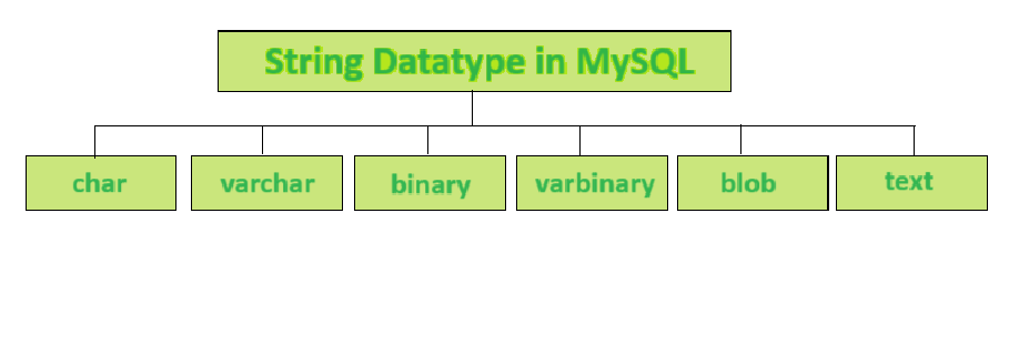 string-datatypes-in-MySQL