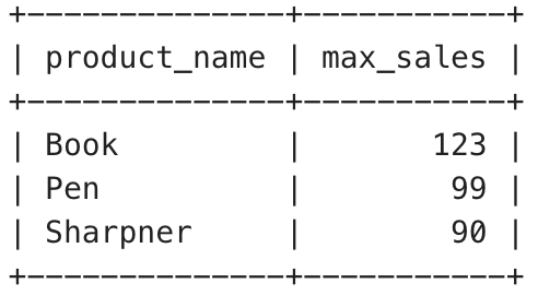 query-output