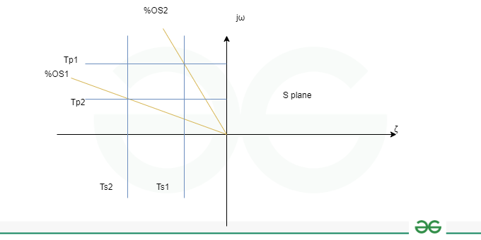 Transient Response Specification