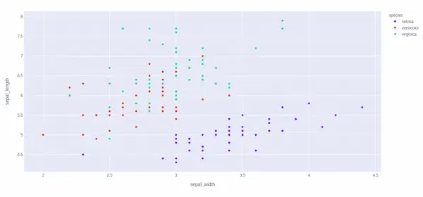 pythonscatterplotplotly-(1)