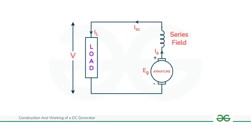 Series Generators Connection Diagram