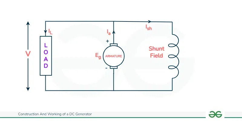 Shunt DC generators. Connection Diagram