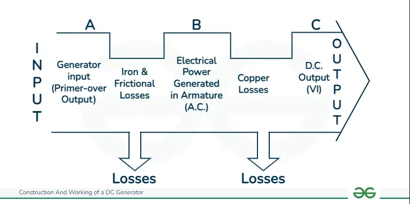 Power Flow Diagram