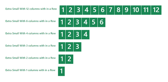 Bootstrap 5 Grid Extra Small - GeeksforGeeks
