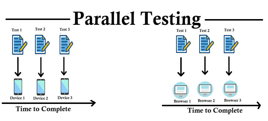 parallel-test-cases-selenium