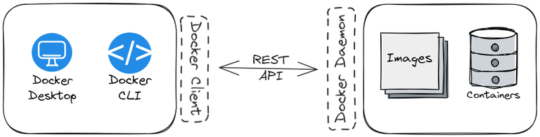 Docker Architecture