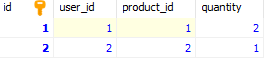Insertion-of-values-in-Table-2-of-Database-2