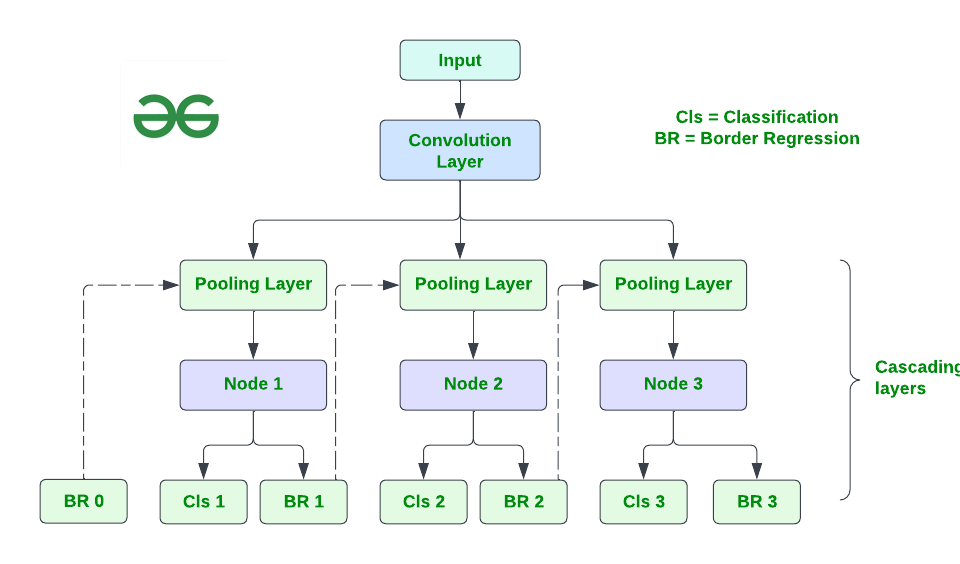 Blank-diagram-(1)