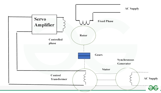 Working principle of AC servo motor