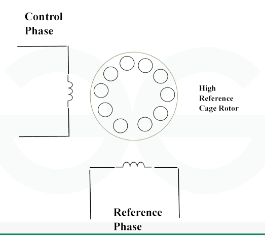 Two phase AC servo motor