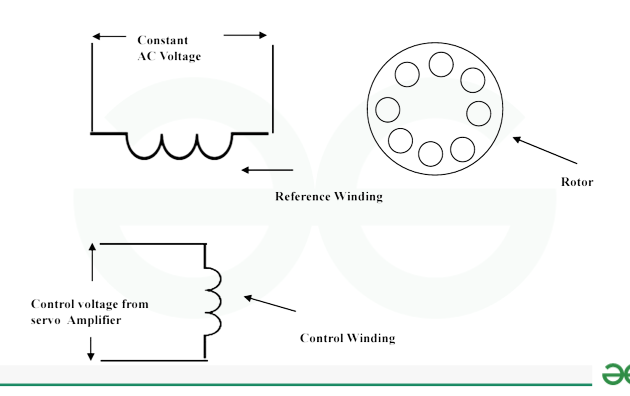 Construction of Ac Servo Motor