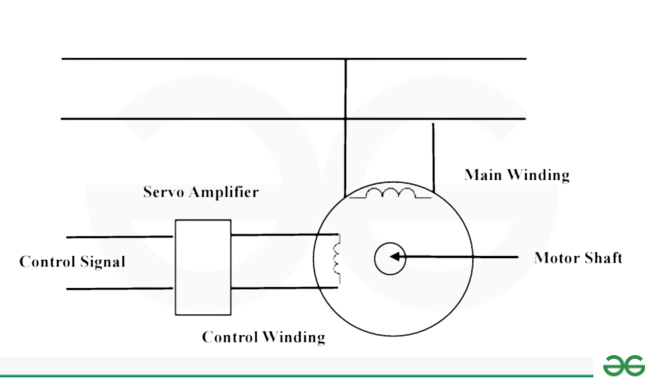 AC Servo motor