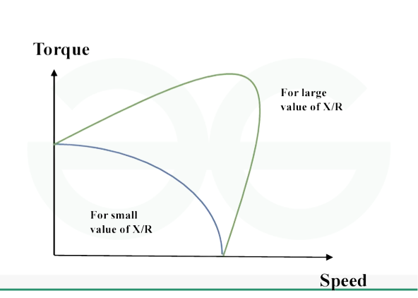 characteristic curve