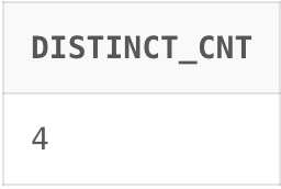 How To Count Distinct Values In PL/SQL? - GeeksforGeeks