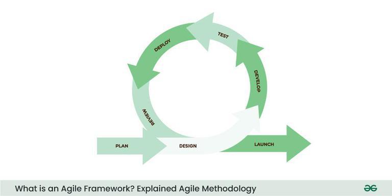 What-is-an-Agile-Framework-Explained-Agile-Methodology-768