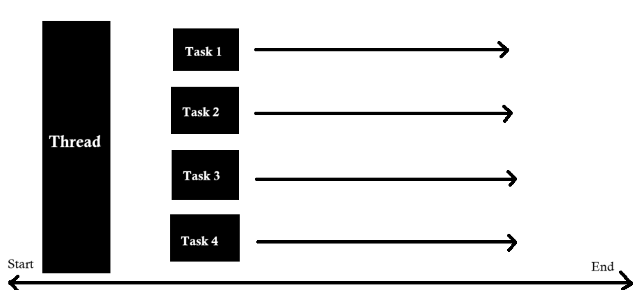 parallelization